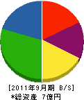 日向中島鉄工所 貸借対照表 2011年9月期