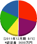 千代田建設 貸借対照表 2011年12月期