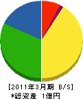 日本ヒーティングサービス 貸借対照表 2011年3月期