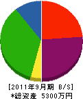 横川建設 貸借対照表 2011年9月期