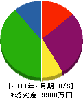 宇田川電設 貸借対照表 2011年2月期