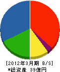川重ファシリテック 貸借対照表 2012年3月期