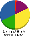 キムラ住設 貸借対照表 2011年5月期