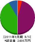 永野組 貸借対照表 2011年9月期