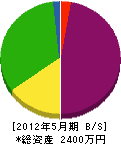 松本硝子 貸借対照表 2012年5月期