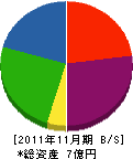 三笠総業 貸借対照表 2011年11月期