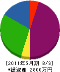 角田建築板金 貸借対照表 2011年5月期