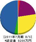 原田造園 貸借対照表 2011年7月期