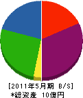 柴田重機運輸 貸借対照表 2011年5月期