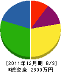 山田建設 貸借対照表 2011年12月期 山田建設 貸借対照表 2011年12月期
