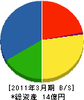 山形富士電機 貸借対照表 2011年3月期