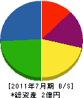 上庄電気工事 貸借対照表 2011年7月期