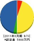 ＊野設備工業所 貸借対照表 2011年8月期