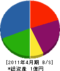 ヨシハラ機工 貸借対照表 2011年4月期