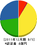 山本板金工作所 貸借対照表 2011年12月期