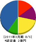 浜田電気工事 貸借対照表 2011年3月期