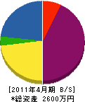 村田農機商会 貸借対照表 2011年4月期