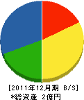 桝田組 貸借対照表 2011年12月期