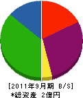 豊翔 貸借対照表 2011年9月期