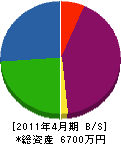 今田商店 貸借対照表 2011年4月期