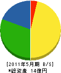 津島建材 貸借対照表 2011年5月期