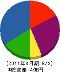 松岡製作所 貸借対照表 2011年3月期