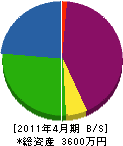 町田ポンプ店 貸借対照表 2011年4月期
