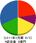 西日本サッシ工業 貸借対照表 2011年3月期