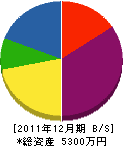 徳丸建設 貸借対照表 2011年12月期