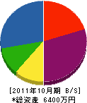 吉田電気 貸借対照表 2011年10月期