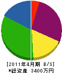 昭和ドアー販売 貸借対照表 2011年4月期