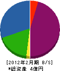 亜細亜通商 貸借対照表 2012年2月期