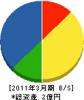 長崎ナブコ 貸借対照表 2011年3月期