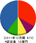 旭通信 貸借対照表 2011年12月期