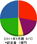 横須賀工業 貸借対照表 2011年9月期
