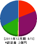 香住鉄工 貸借対照表 2011年12月期