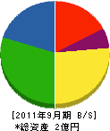 小川工務店 貸借対照表 2011年9月期