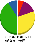 広島組 貸借対照表 2011年9月期