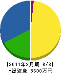 松久組 貸借対照表 2011年9月期