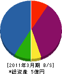 村田住設 貸借対照表 2011年3月期
