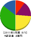 京都エレベータ 貸借対照表 2011年3月期