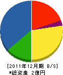 柳川芳鉄工所 貸借対照表 2011年12月期