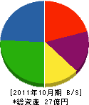キムラ工業 貸借対照表 2011年10月期