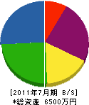 北九州メディアシステム 貸借対照表 2011年7月期