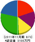 石橋建具 貸借対照表 2011年11月期