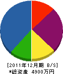 横山工務店 貸借対照表 2011年12月期