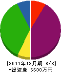 濱本建設 貸借対照表 2011年12月期