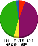 山中茂商店 貸借対照表 2011年3月期