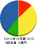 山本組 貸借対照表 2012年10月期