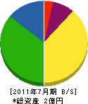 東京理工器 貸借対照表 2011年7月期
